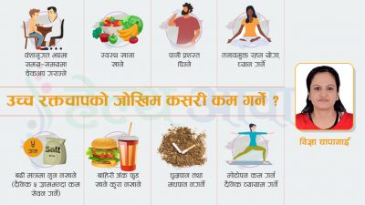 रक्तचाप कारण र नियन्त्रणका उपाय