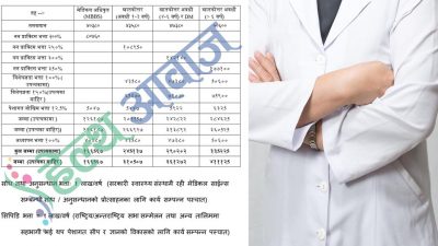 ‘लाइभ सेभिङ’ औषधि सहज उपलब्ध गराउन व्यवसायीको माग