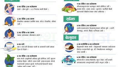 डब्लुएचओका प्रमुखले भने, ‘महामारीलाई हराउन शून्य कोभिड रणनीति प्रभावकारी छैन’