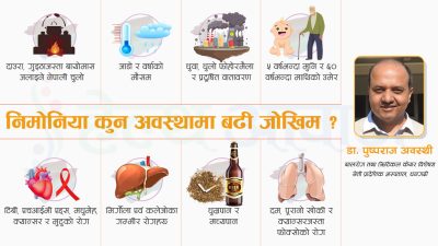 किन हुन्छ निमोनिया ? कसरी बच्न सकिन्छ ?