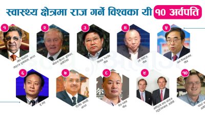 हेल्थकेयरका सर्वाधिक धनी १० अर्बपति, जसले संसारको स्वास्थ्य सेवा हाँकिरहेका&hellip;