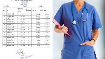 स्वास्थ्यका सहायक प्रथमको तलब ३२९३२, प्रमुख विशेषज्ञको तलब ७६८८८ रुपैयाँ